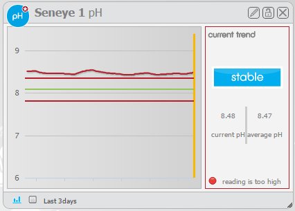 pH Stats